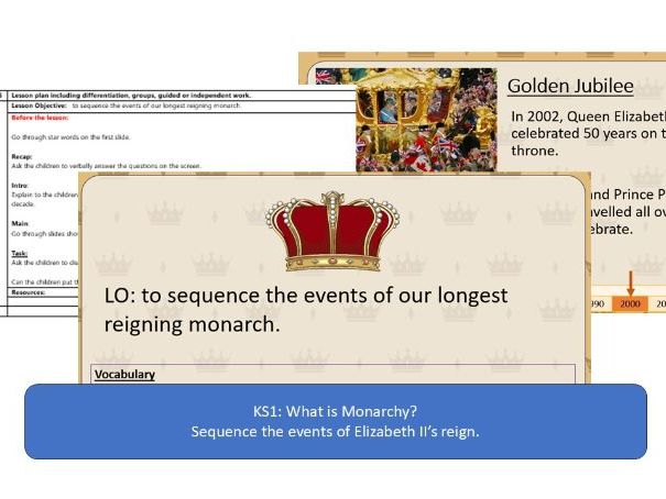Sequence Elizabeth II KS1