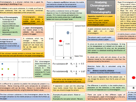 Paper Chromatography knowledge organiser