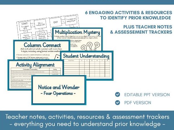 Four Operations | Pre-Assessment | Notice & Wonder Maths Talk