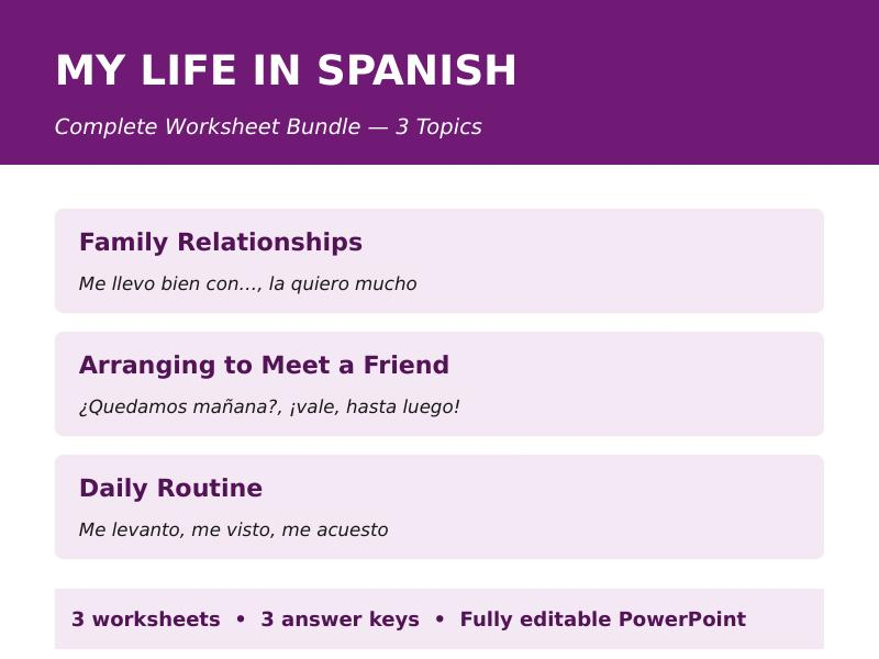 My Life in Spanish – Conti-Style Worksheet Bundle (3 Topics)