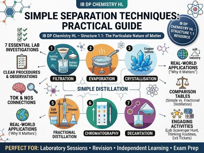 Separation Techniques| Practical Activities, Scavenger Hunt, TOK & NOS