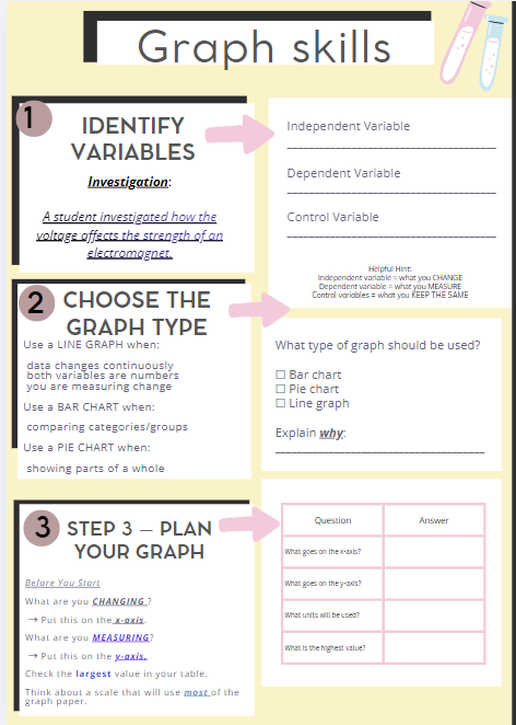 KS3 Graph Skills Bundle of 2 | Electromagnet Investigations | Line Graphs