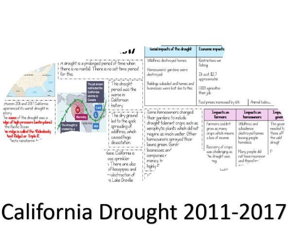 GCSE Geography California Drought Case Study