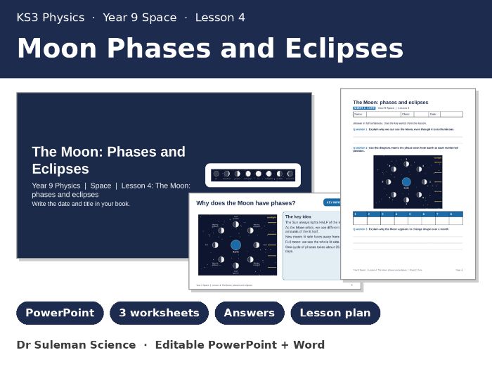 KS3 Moon Phases and Eclipses Lesson | Year 9 Physics + Worksheets