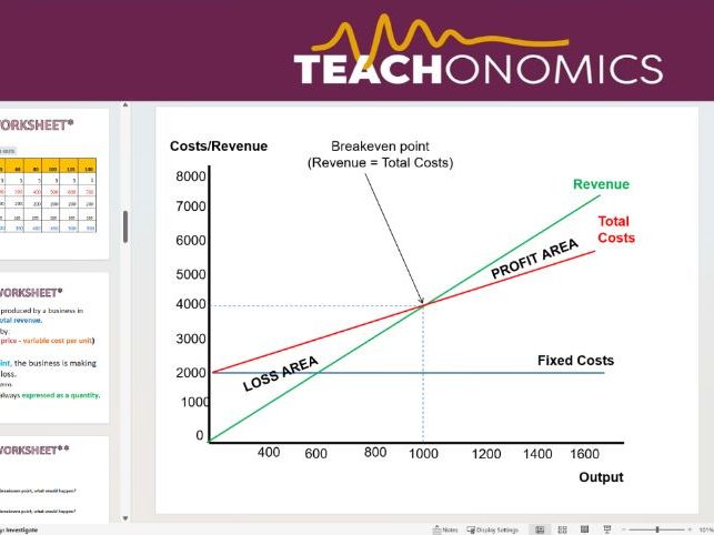 5. Break-even - Topic 1.3 - Edexcel GCSE Business - Theme 1 - Slides and activities