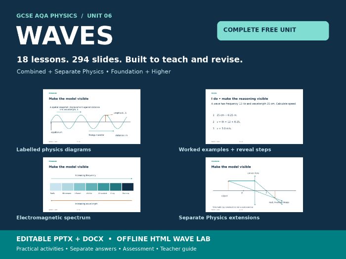 GCSE AQA Physics Waves | FREE Complete Unit | 18 Lessons + Interactive Lab