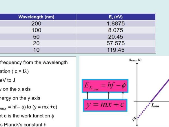 A level Physics (3.2) More about photoelectricity (Quantum phenomena)