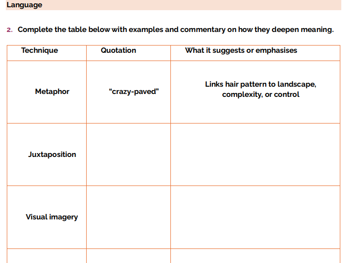 A Proud Blemish by Kayo Chingonyi-Analysis worksheet