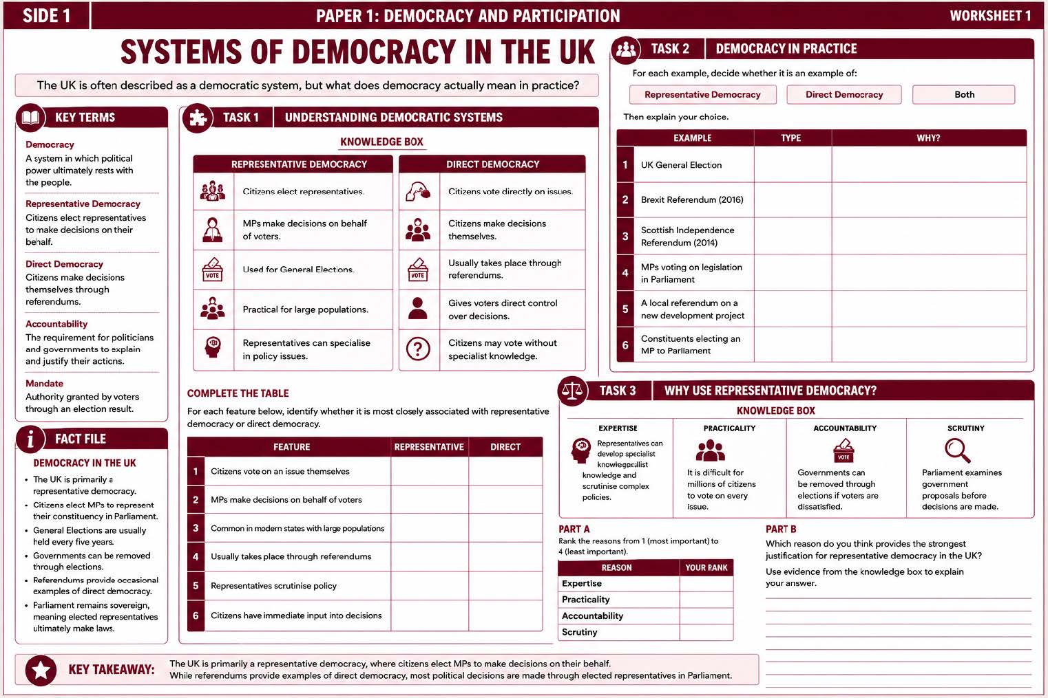 Edexcel A Level Politics | Democracy and Participation | Complete 11-Lesson A3 Worksheet Bundle