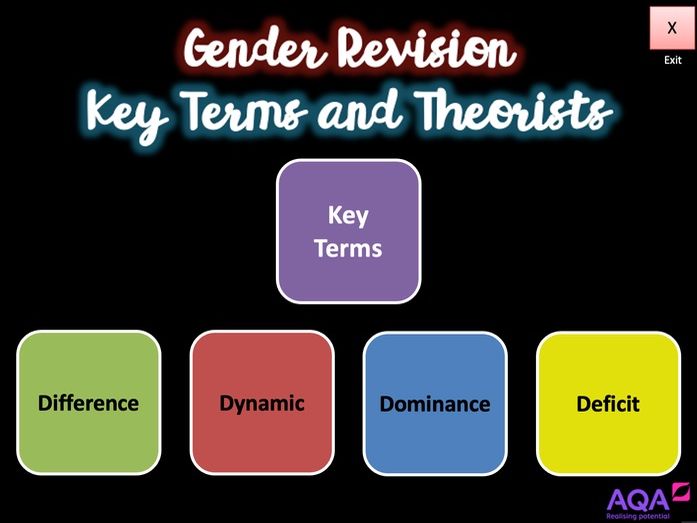 A Level English Language - Gender Interactive Summary