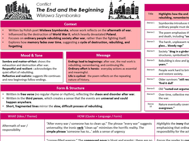 'End and the Beginning' by Wisława Szymborsk Knowledge Organiser