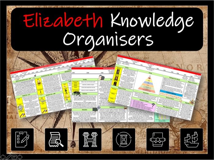 GCSE History Elizabeth Knowledge Organiser Teaching Resources