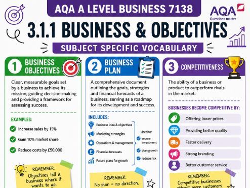 7138 Business Studies A Level Unit 1 key terms