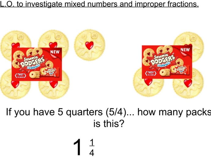 Mixed Numbers and Improper Fractions Jammy Dodgers Maths Lesson Y5 Y6