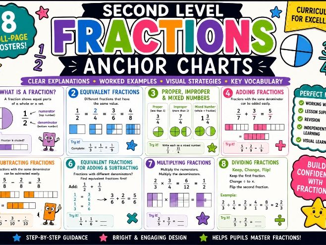 Fractions KS2/Second Level Anchor Charts