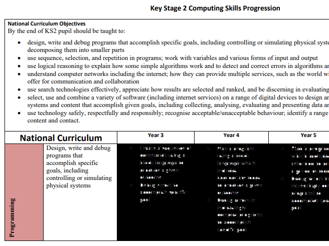 KS2 Computing Skills Progression - aligned to NCCE Teach Computing ...