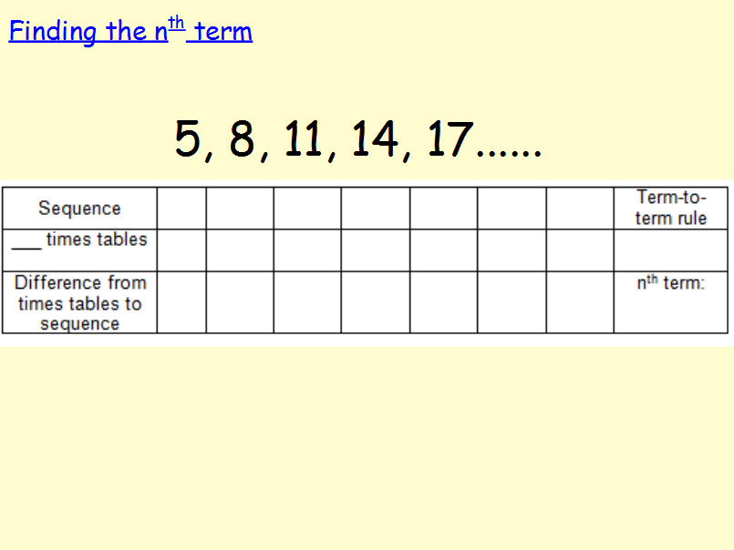 nth term linear