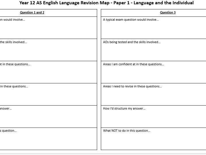 AQA AS English Language - Revision Map for Paper 1 and 2 (New Spec)