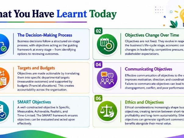 AS Business - 1.4.2 Objectives and business decisions