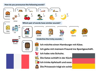 French & German Phonics – Pronunciation & Reading Aloud