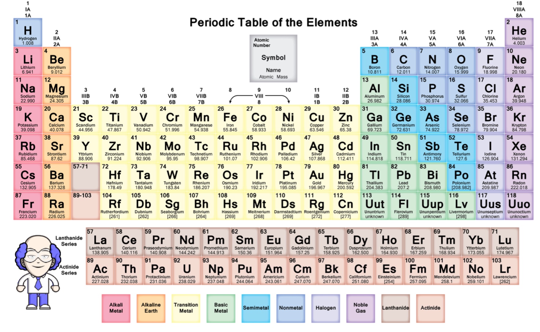 35 FREE PERIODIC TABLE PDF OCR PDF PRINTABLE DOCX DOWNLOAD ZIP PeriodicTablePDF1