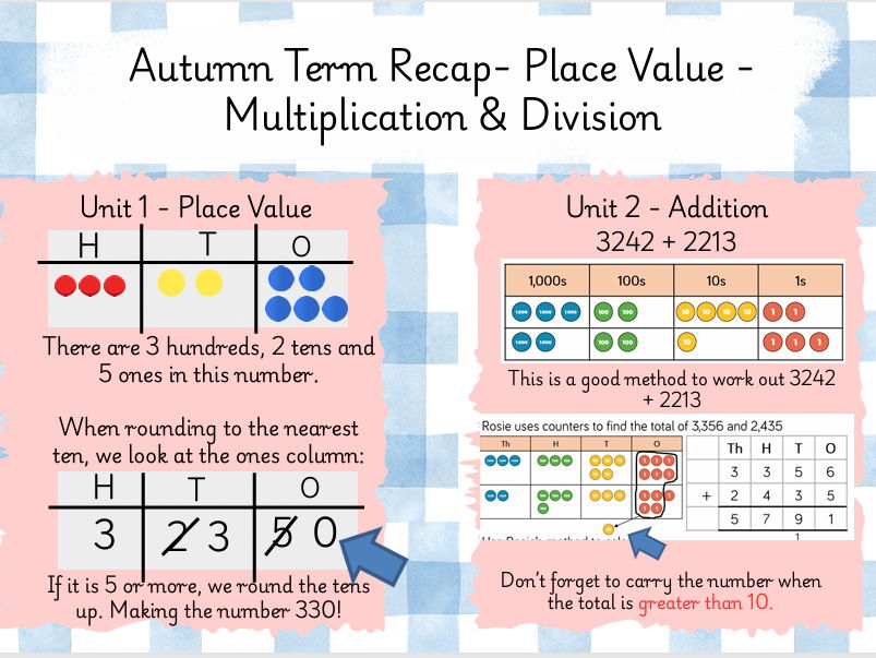 Maths support booklet