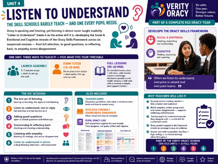 KS3 Oracy Unit 4: Listen to Understand | Active Listening & Empathy