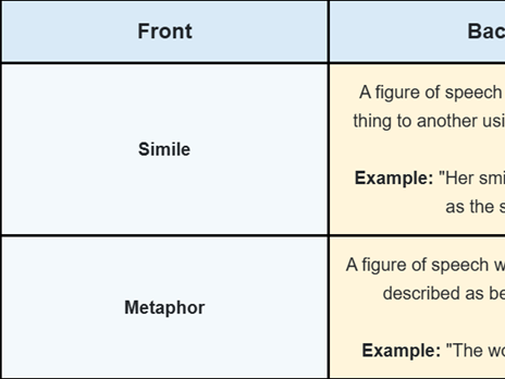 AQA GCSE English Features of Language flashcards