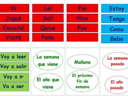 1st Person Spanish Verbs in 3 Tenses