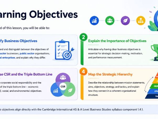 AS Business - 1.4.1 Business objectives in the private sector and public sector