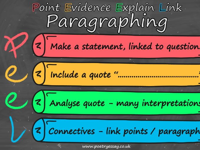 PEEL Point Evidence Explain Link Paragraphs Poster Teaching Resources PEEL Point Evidence Explain Link Paragraphs Poster Teaching Resources