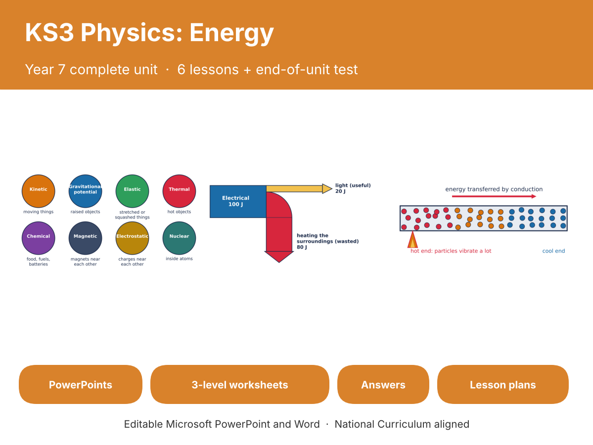 KS3 Physics Energy Bundle | Year 7 | 6 Lessons + Test