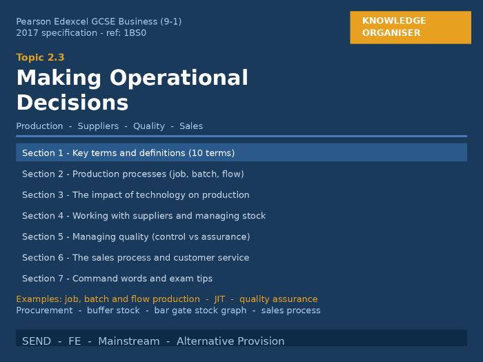 GCSE Business Edexcel | 2.3 Making Operational Decisions | Knowledge Organiser