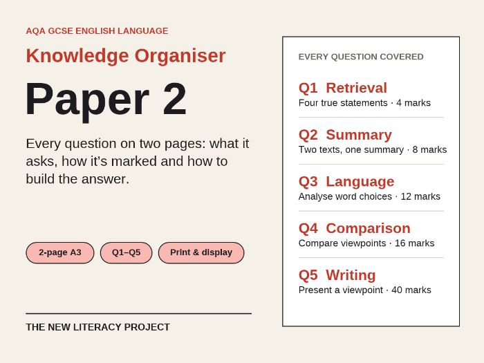 AQA GCSE English Language Paper 2 Knowledge Organiser – Questions 1–5 Revision