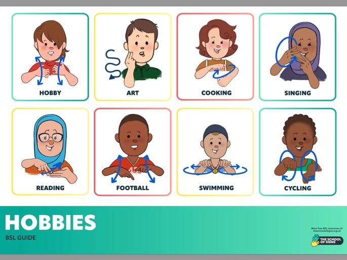British Sign Language: Hobbies Poster