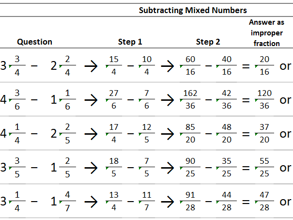 Operations with Mixed Numbers | Teaching Resources