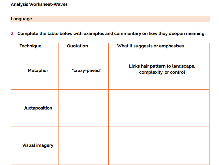 Waves by Kayo Chingonyi-Analysis Worksheet