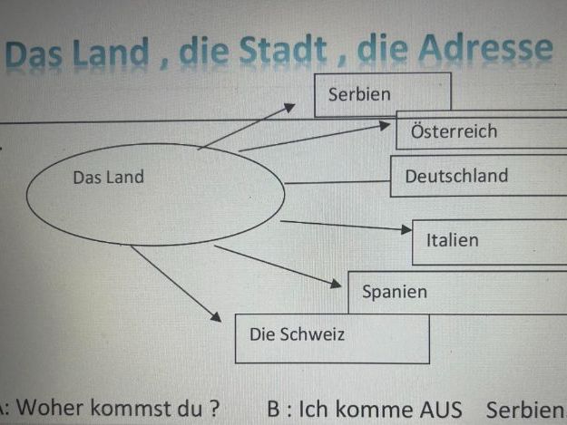German A1 das Land & die Stadt
