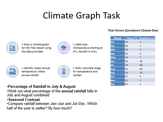 AQA GCSE Geography Hot Deserts – Physical Characteristics, Adaptations, and Threats to Biodiversity
