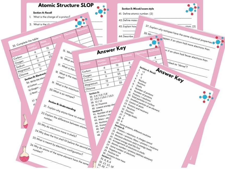 WJEC Chemistry Atomic Structure SLOP Pack | GCSE Year 10 Revision Questions & Answers