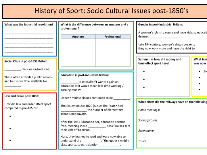 A-Level PE: History of Sport (Pre/Post Industrial) Summary Sheet