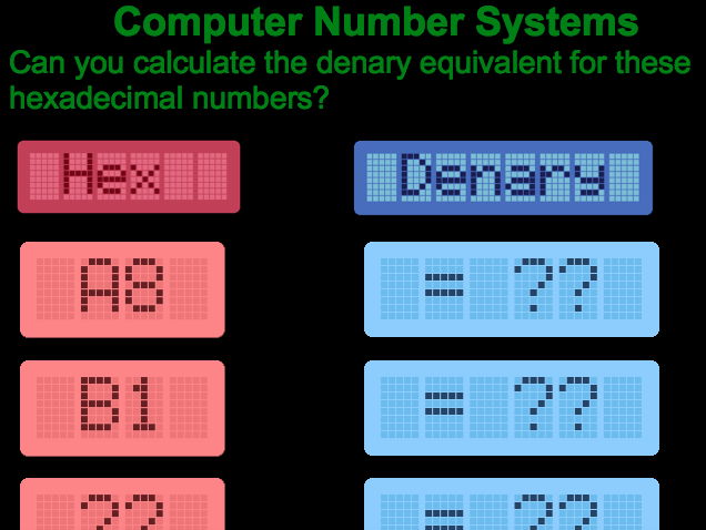 CAIE_CS_MasteringNumberSystem_Worksheet_Denary_Binary_Hexadecimal