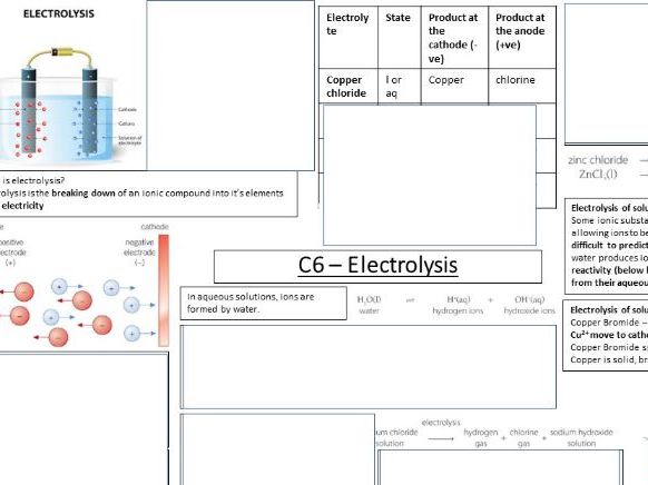 C6 Knowledge Organiser