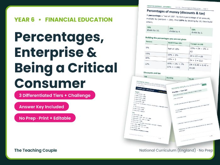 Year 6 Money: Percentages, Enterprise & Critical Consumer | KS2