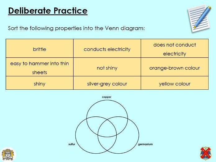 Three elements - KS3 Activate lesson