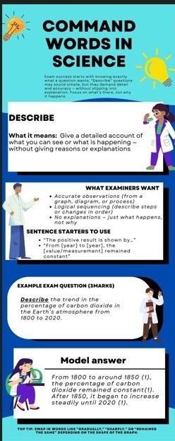 GCSE Science Command Word Guide & Posters – Complete Bundle