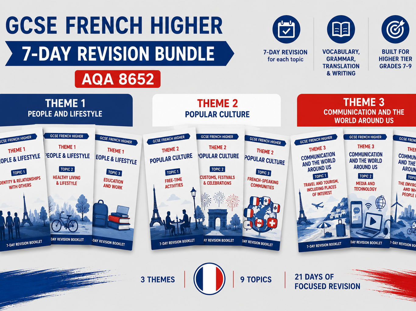 2026 AQA GCSE French Higher – Complete 7-Day Revision Booklets Bundle (Themes 1–3, 9 Topics)