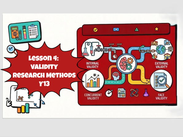 Validity – Complete Lesson (AQA A Level Psychology)