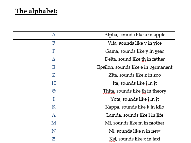 Write in ANCIENT GREEK ALPHABET your city, your name, and your teacher's name