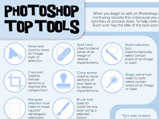 GCSE Photography: Photoshop Top Tools